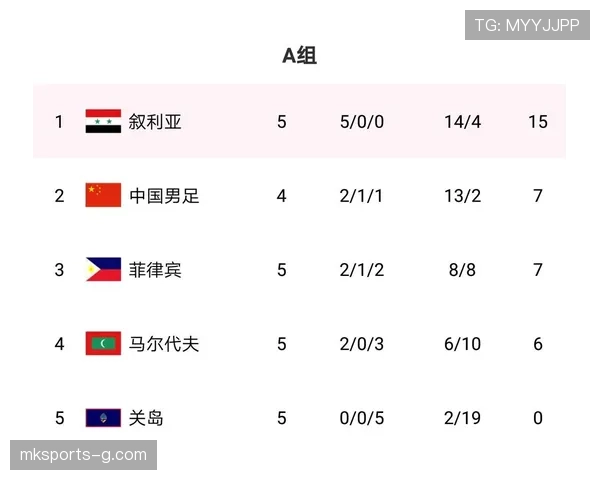 美国队2026世界杯前景分析:主场作战能否突破历史最佳战绩 美国队2026世界杯前景分析:主场作战能否突破历史最佳战绩